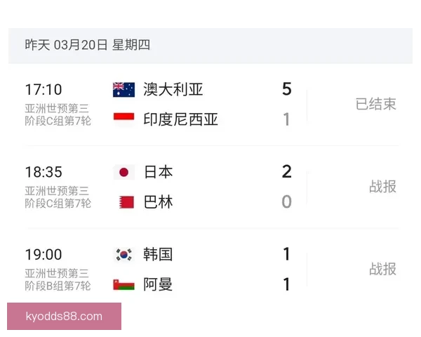 美加墨世界杯投注指南全面解析赛前赔率与热门竞猜策略