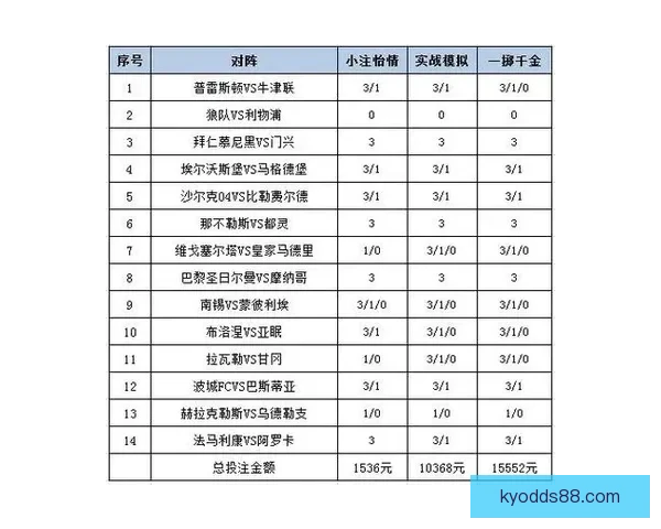 最新足球竞猜平台推荐 精选赛事分析与投注策略一站式服务