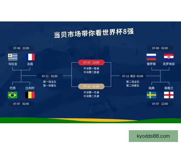 世界杯竞猜预测技巧数据分析与热门球队走势及冠军格局前瞻指南